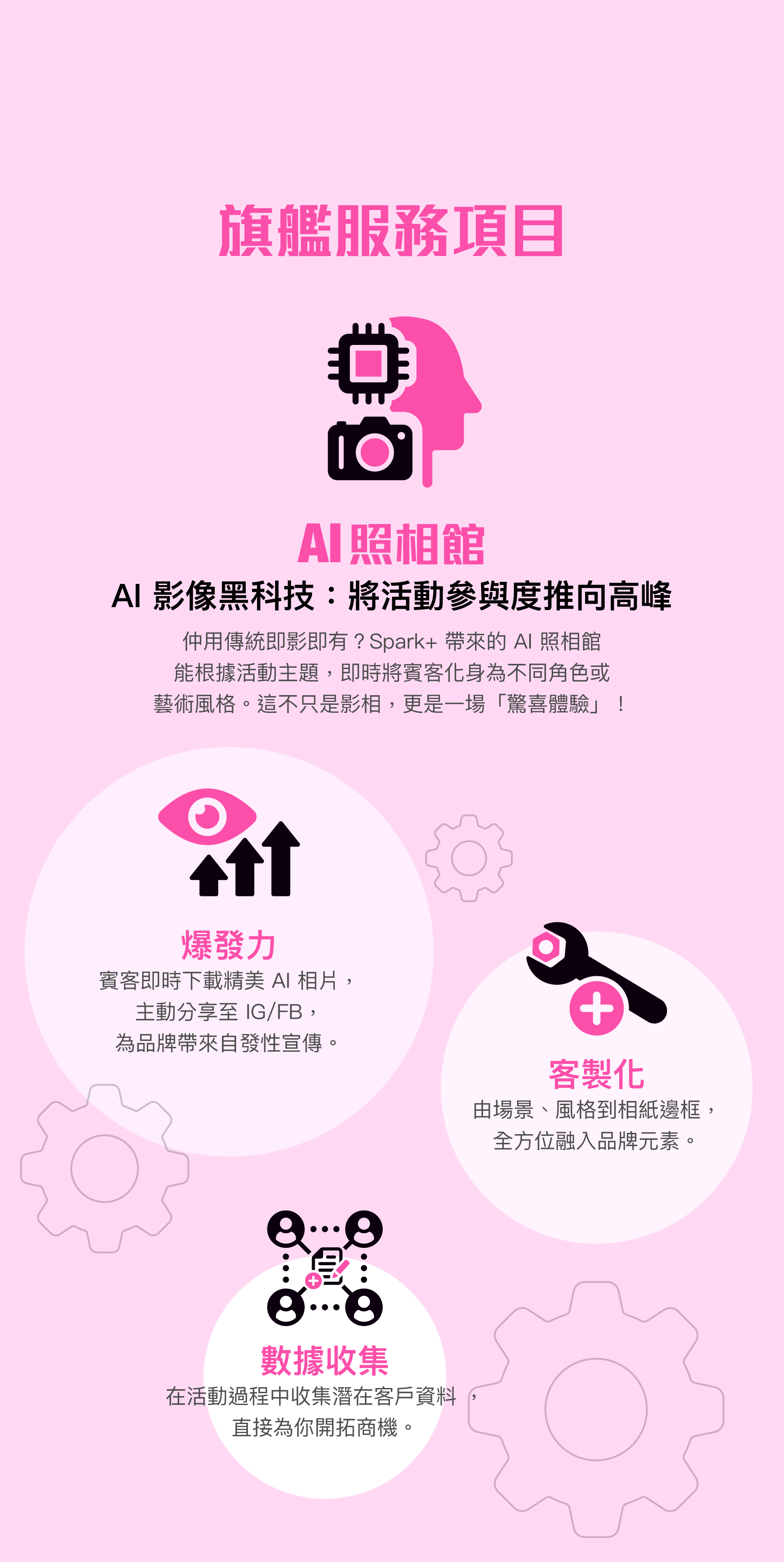 旗艦服務項目：AI照相館。AI 影像黑科技：將活動參與度推向高峰。仲用傳統即影即有？Spark+ 帶來的 AI 照相館能根據活動主題，即時將賓客化身為不同角色或藝術風格。這不只是影相，更是一場「驚喜體驗」！爆發力：賓客即時下載精美 AI 相片，主動分享至 IG/FB，為品牌帶來自發性宣傳。客製化：由場景、風格到相紙邊框，全方位融入品牌元素。數據收集：在活動過程中收集潛在客戶資料直接為你開拓商機。